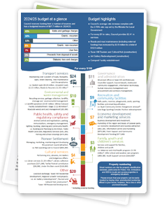 Rates brochure