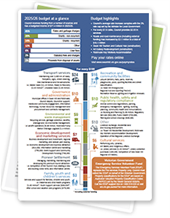 Rates Brochure